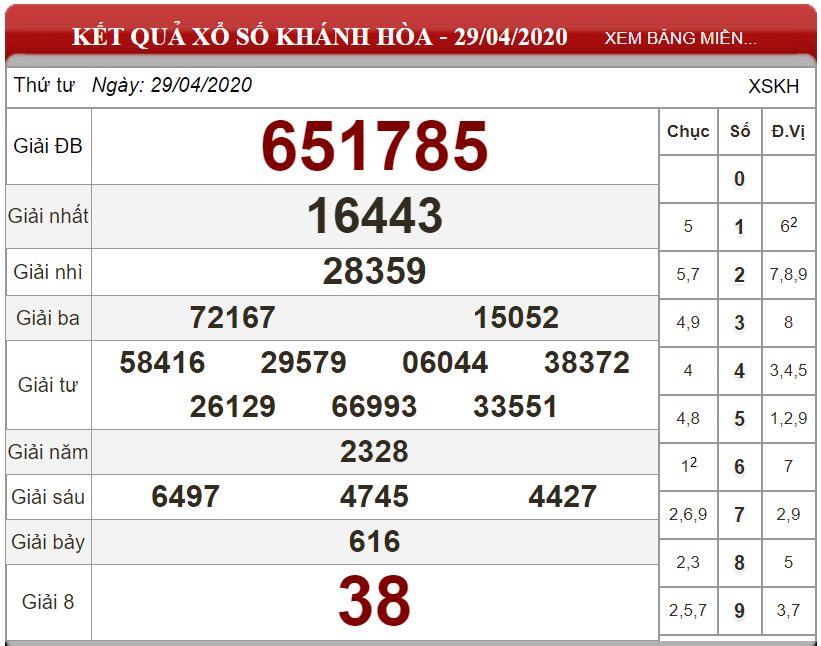 Bảng kết quả xổ số Khánh Hòa ngày 29-04-2020