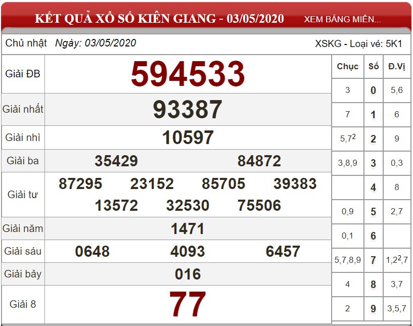Bảng kết quả xổ số Kiên Giang ngày 03-05-2020
