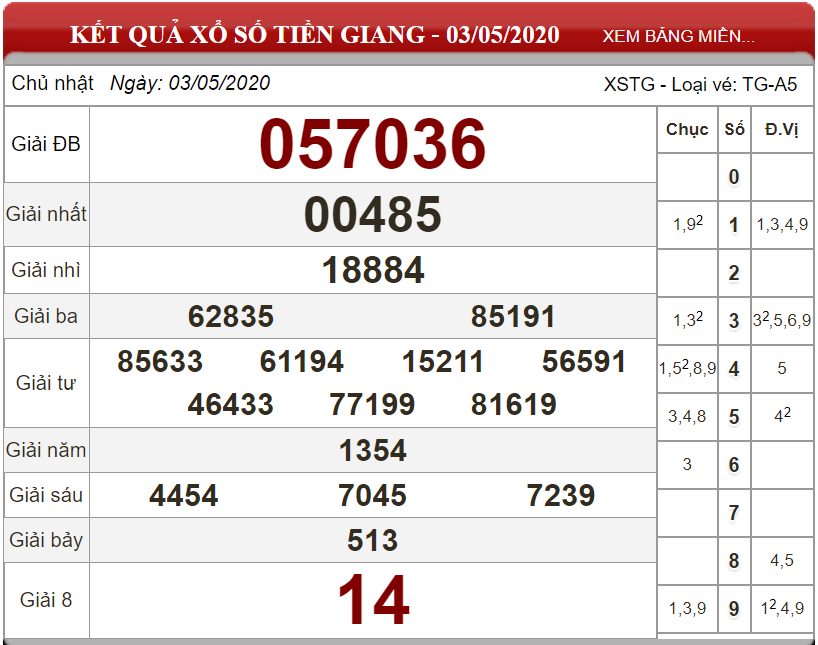 Bảng kết quả xổ số Tiền Giang ngày 03-05-2020
