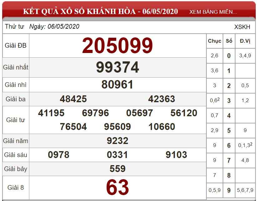 Bảng kết quả xổ số Khánh Hòa ngày 06-05-2020