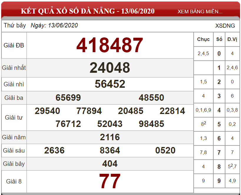 Bảng kết quả xổ số Đà Nẵng ngày 13-06-2020