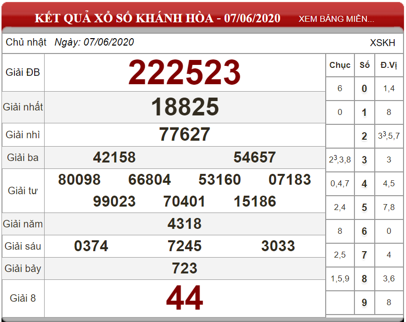 Bảng kết quả xổ số Khánh Hòa ngày 07-06-2020