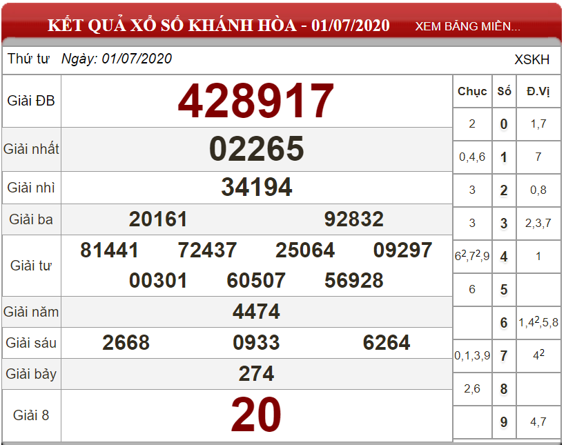 Bảng kết quả xổ số Khánh Hòa ngày 01-07-2020