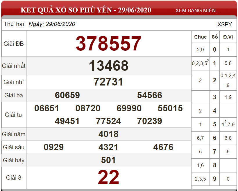 Bảng kết quả xổ số Phú Yên ngày 29-06-2020