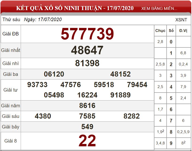 Bảng kết quả xổ số Ninh Thuận ngày 17-07-2020