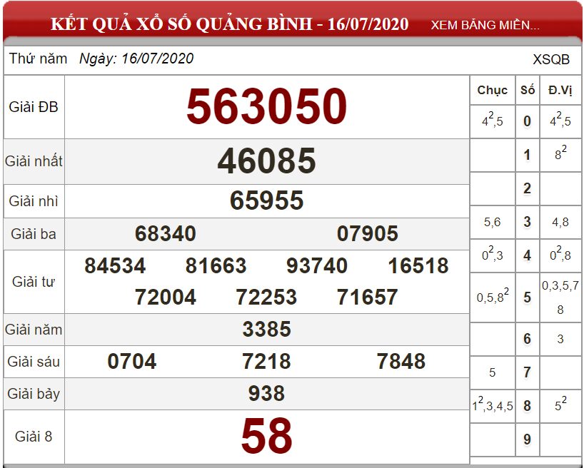 Bảng kết quả xổ số Quảng Bình ngày 16-07-2020