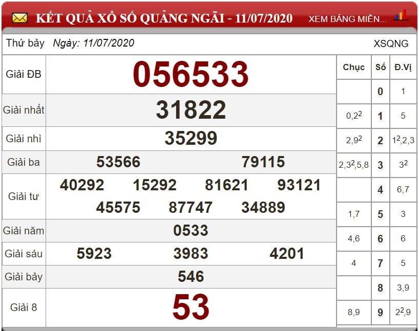 Bảng kết quả xổ số Quảng Ngãi ngày 11-07-2020