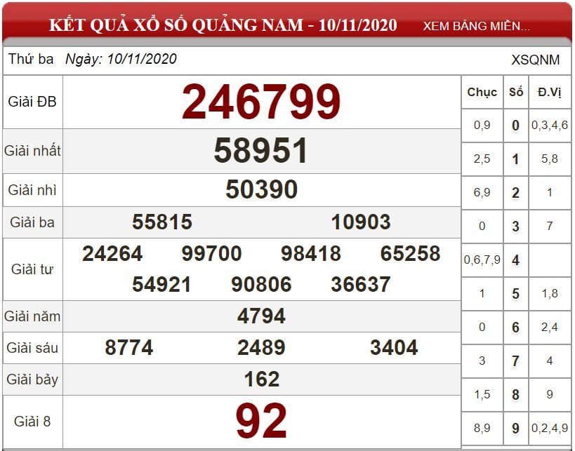 Bảng kết quả xổ số Quảng Nam ngày 10-11-2020