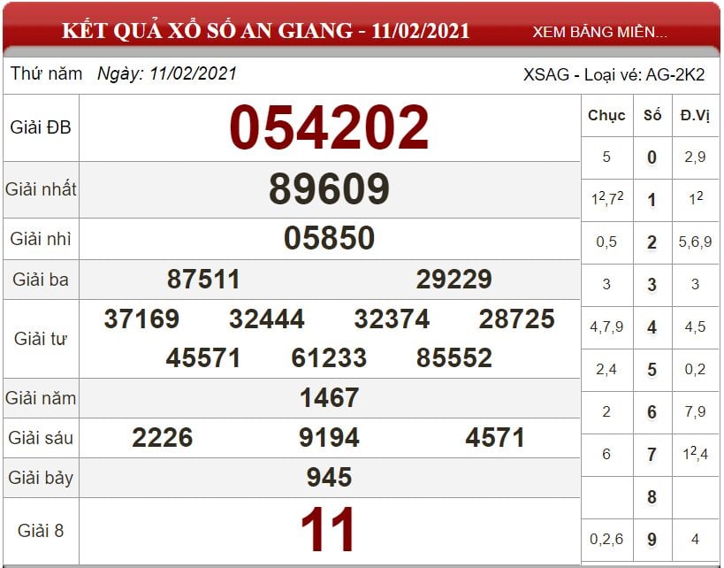 Bảng kết quả xổ số An Giang ngày 11-02-2021