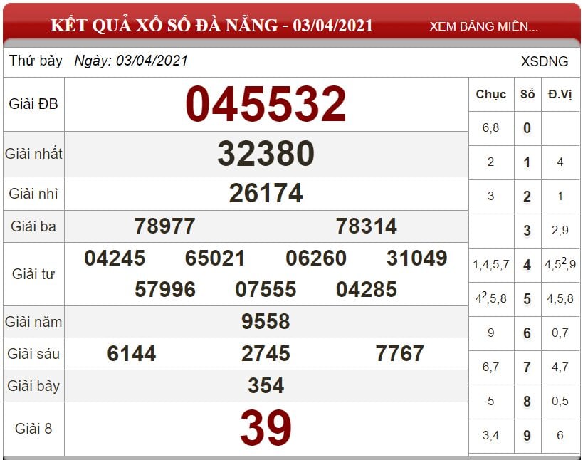 Bảng kết quả xổ số Đà Nẵng ngày 03-04-2021
