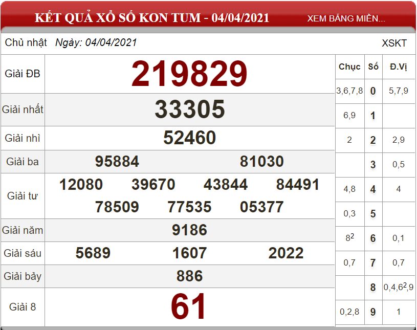 Bảng kết quả xổ số Kon Tum ngày 04-04-2021