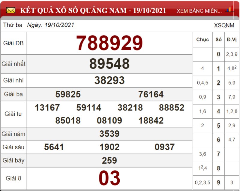 Bảng kết quả xổ số Quảng Nam ngày 19-10-2021