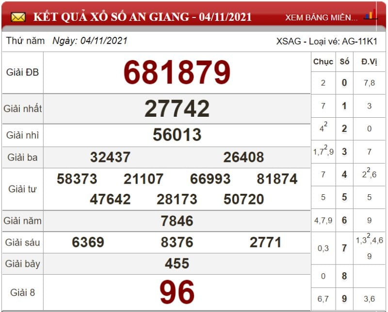Bảng kết quả xổ số An Giang ngày 04-11-2021
