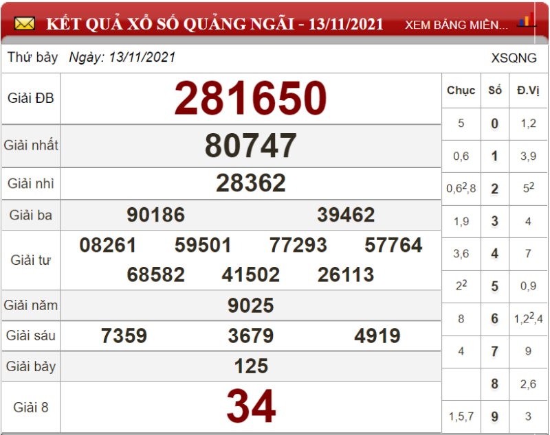 Bảng kết quả xổ số Quảng Ngãi ngày 13-11-2021