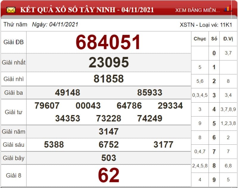 Bảng kết quả xổ số Tây Ninh ngày 04-11-2021