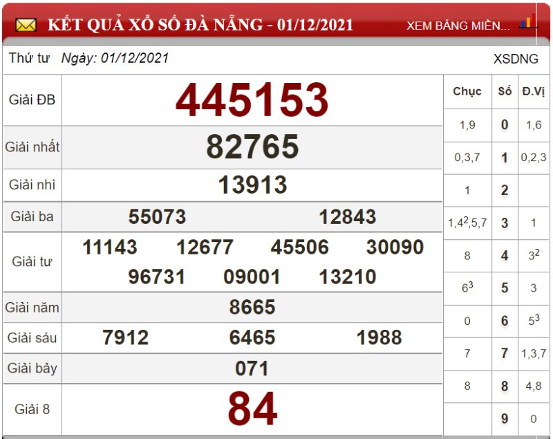 Bảng kết quả xổ số Đà Nẵng ngày 01-12-2021