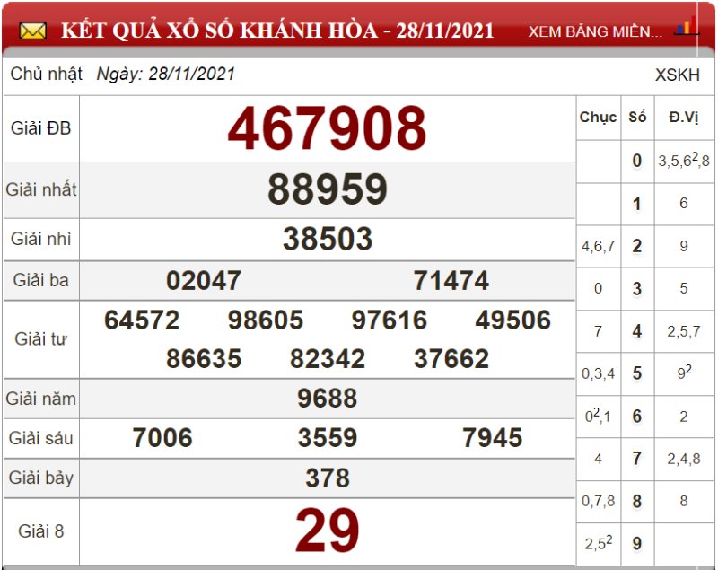 Bảng kết quả xổ số Khánh Hòa ngày 28-11-2021