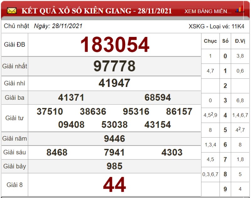 Bảng kết quả xổ số Kiên Giang ngày 28-11-2021