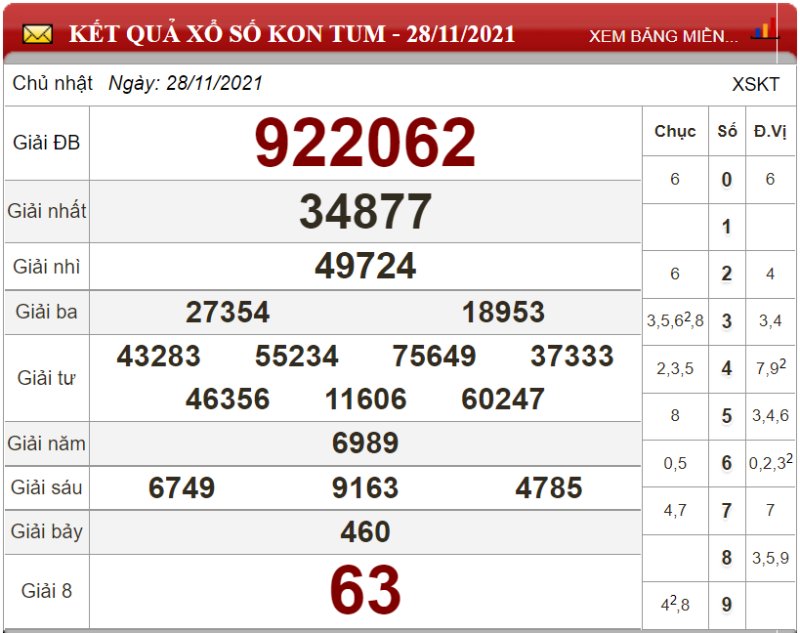 Bảng kết quả xổ số Kon Tum ngày 28-11-2021