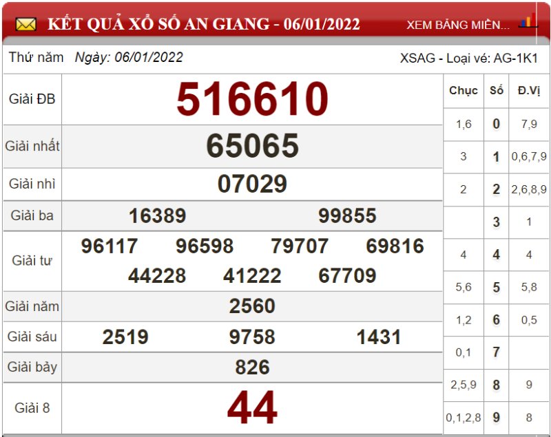 Bảng kết quả xổ số An Giang ngày 06-01-2022