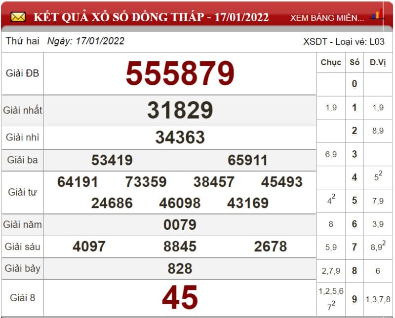 Bảng kết quả xổ số Đồng Tháp ngày 17-01-2022
