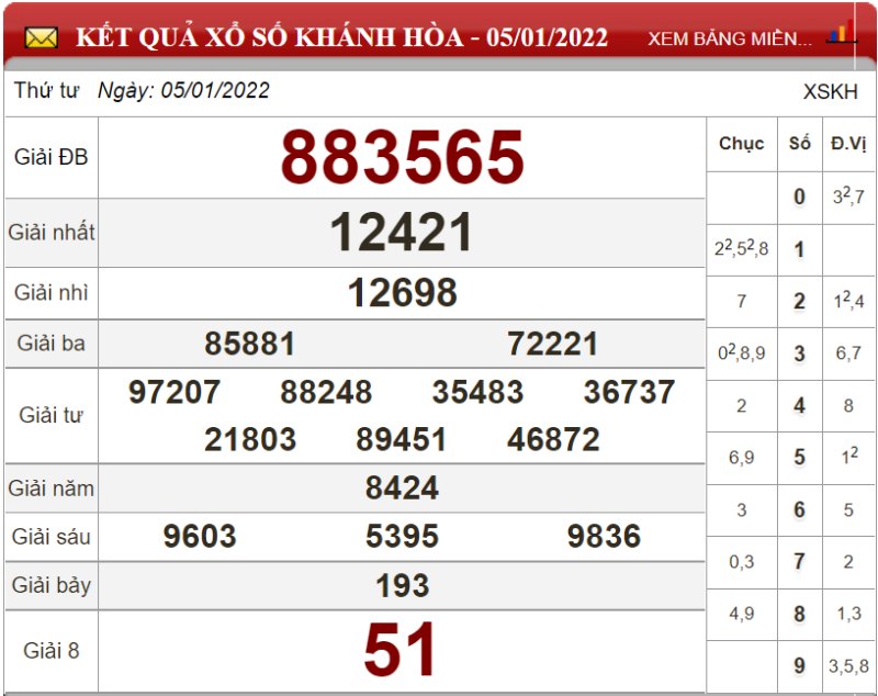 Bảng kết quả xổ số Khánh Hòa ngày 05-01-2022