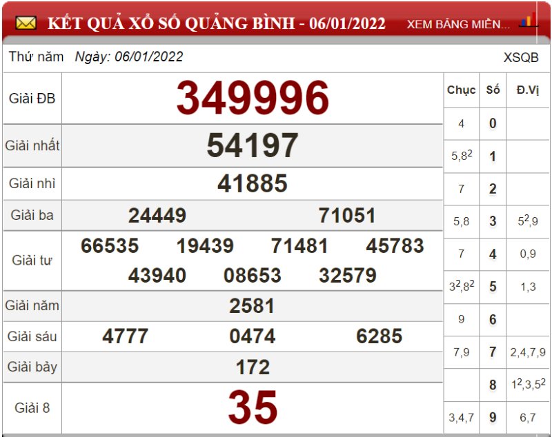 Bảng kết quả xổ số Quảng Bình ngày 06-01-2022