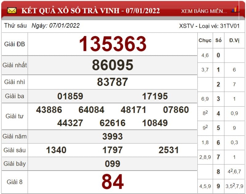 Bảng kết quả xổ số Trà Vinh ngày 07-01-2022
