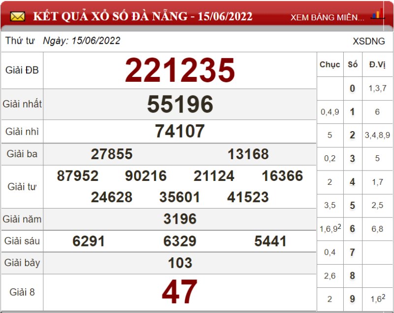 Bảng kết quả xổ số Đà Nẵng ngày 15-06-2022