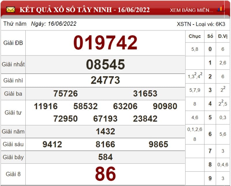 Bảng kết quả xổ số Tây Ninh ngày 16-06-2022