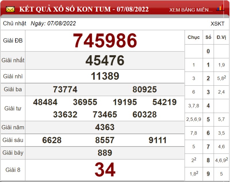 Bảng kết quả xổ số Kon Tum ngày 07-08-2022
