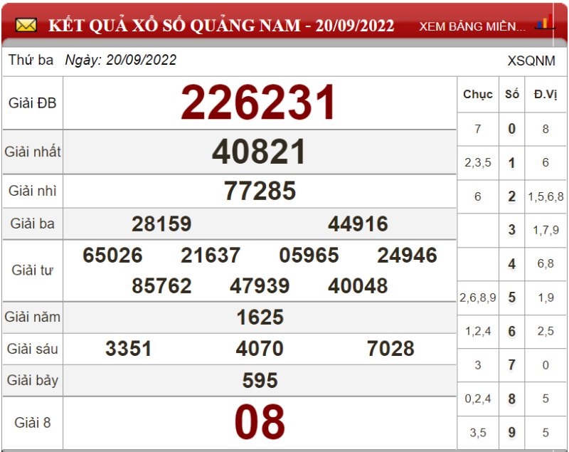 Bảng kết quả xổ số Quảng Nam ngày 20-09-2022