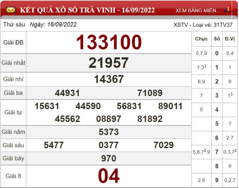 Bảng kết quả xổ số Trà Vinh ngày 16-09-2022